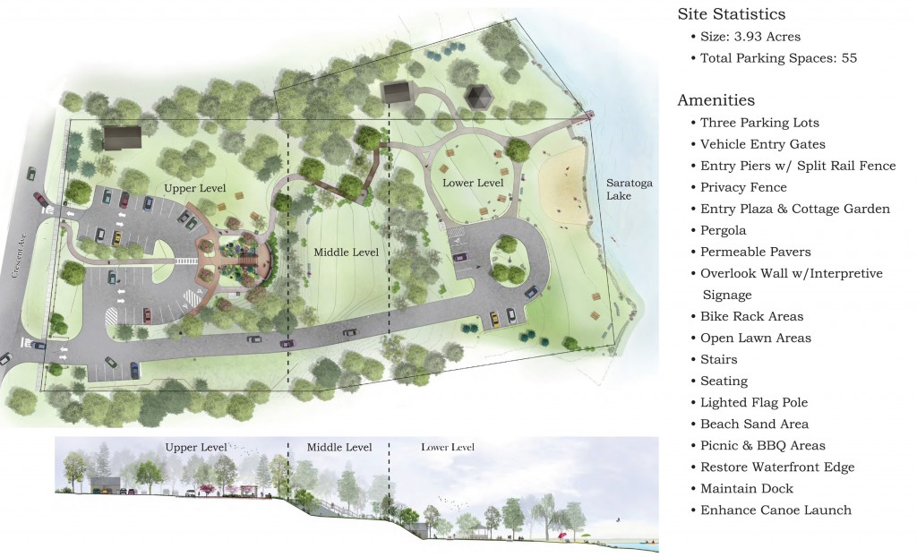 Site Master Plan (rendering by The LA Group)